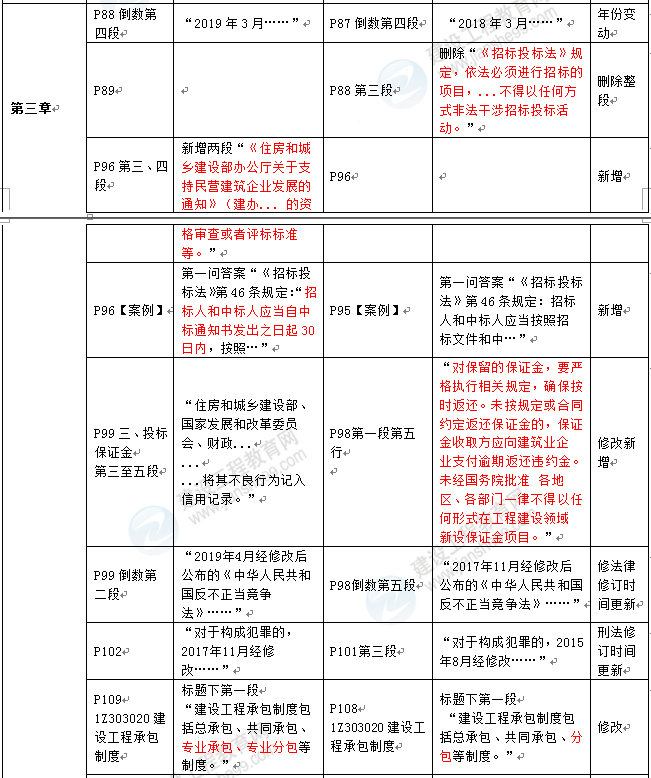 法規3