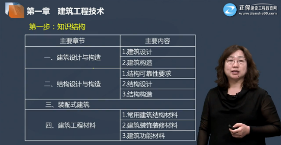 建筑免費試聽(tīng)