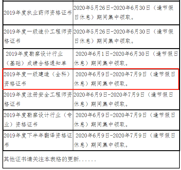 海南一級建造師證書(shū)領(lǐng)取6.9