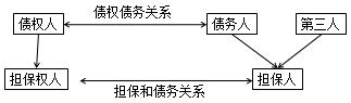 二建法規考點(diǎn)10