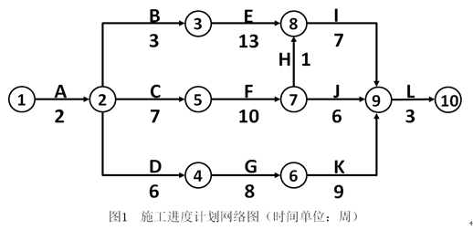 總工期-1
