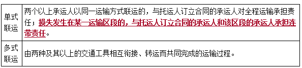 二建法規考點(diǎn)65