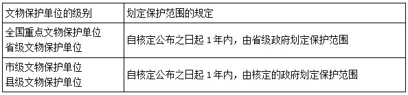 二建法規考點(diǎn)71