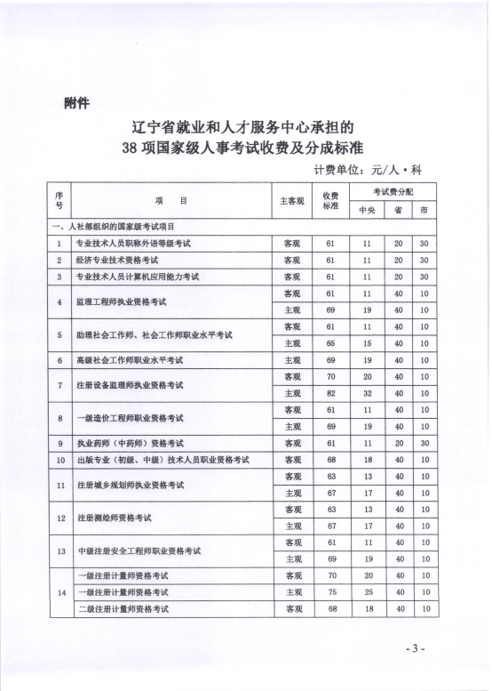 消防報考收費標準2 消防報考收費標準2