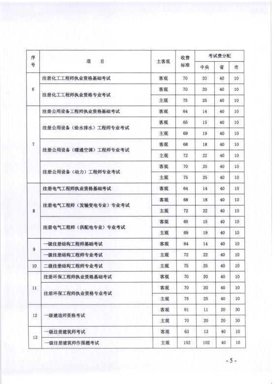 消防報考收費標準4 消防報考收費標準4