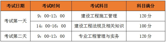 二級建造師考試科目、考試題型