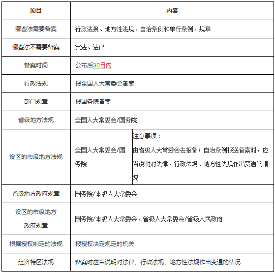 工程法規2