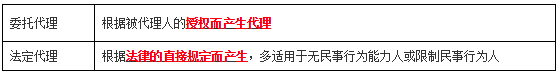 工程法規
