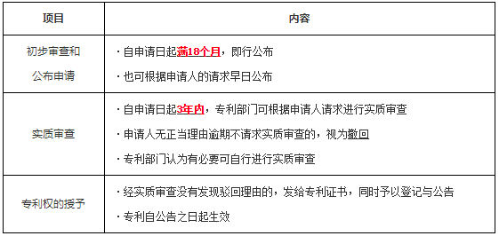 工程法規