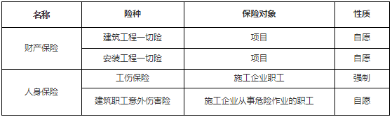 工程法規
