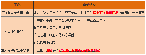 工程法規