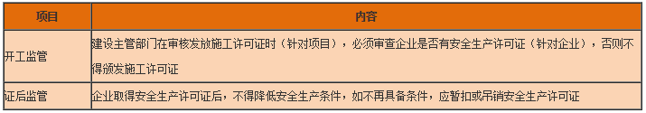 工程法規