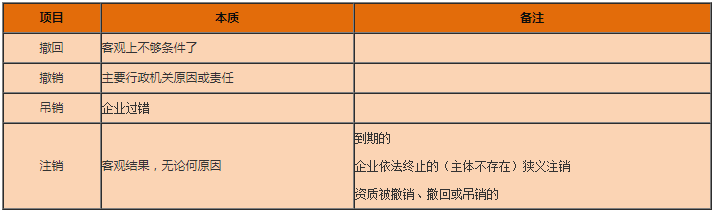 工程法規