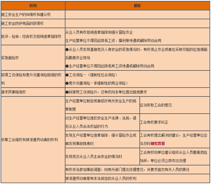 工程法規