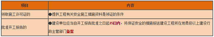 工程法規