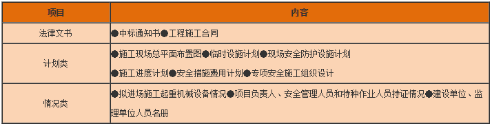工程法規