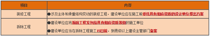工程法規