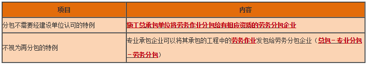 工程法規