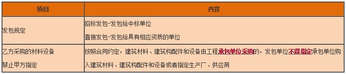 工程法規
