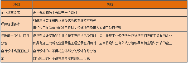 工程法規