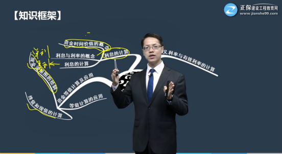 一建經(jīng)濟習題精講班試聽(tīng)