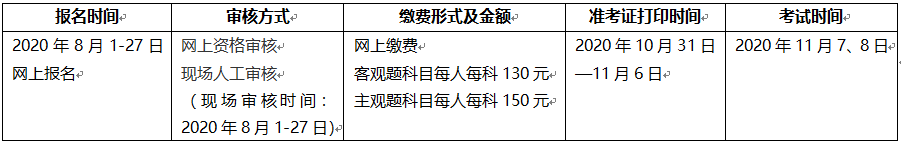 海南2020咨詢(xún)工程師考試報名時(shí)間公布：8月1日-8月27日