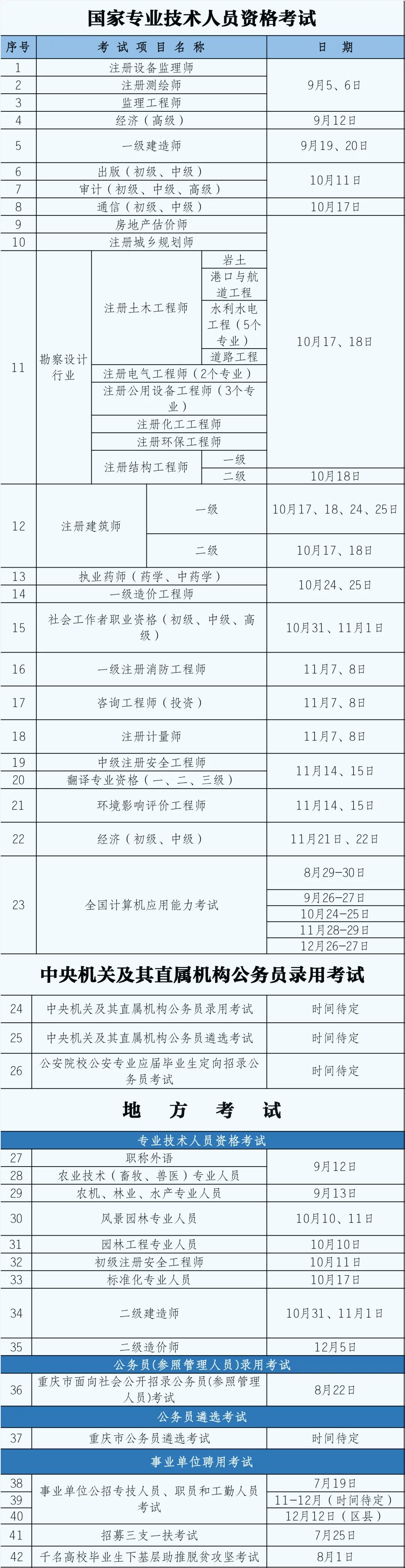 重慶考試計劃1
