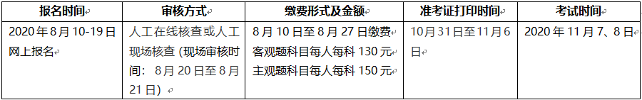2020年福建咨詢(xún)工程師報名時(shí)間公布