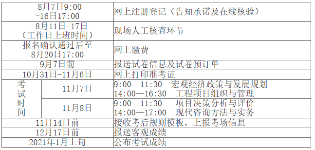 2020年江西咨詢(xún)工程師報名公告