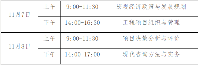 2020年貴州咨詢(xún)工程師報名公告