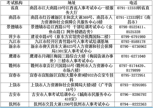 江西2020年度咨詢(xún)工程師（投資）職業(yè)資格考試網(wǎng)上報名專(zhuān)題