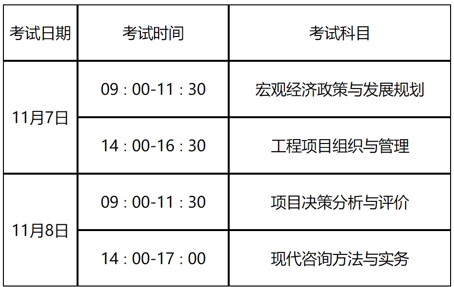 2020山東省咨詢(xún)師考試報名時(shí)間公布