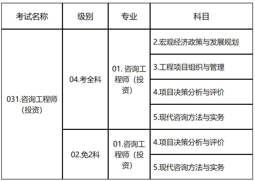 咨詢(xún)考試