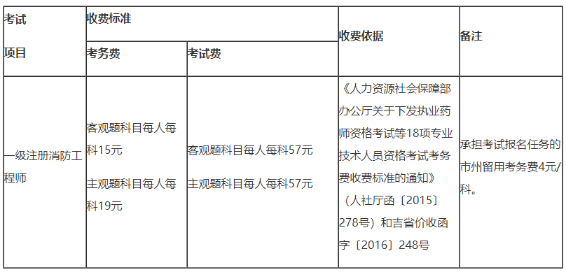 收費標準