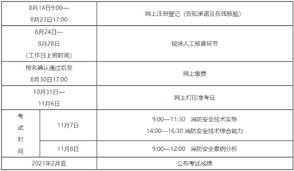 考試計劃 考試計劃