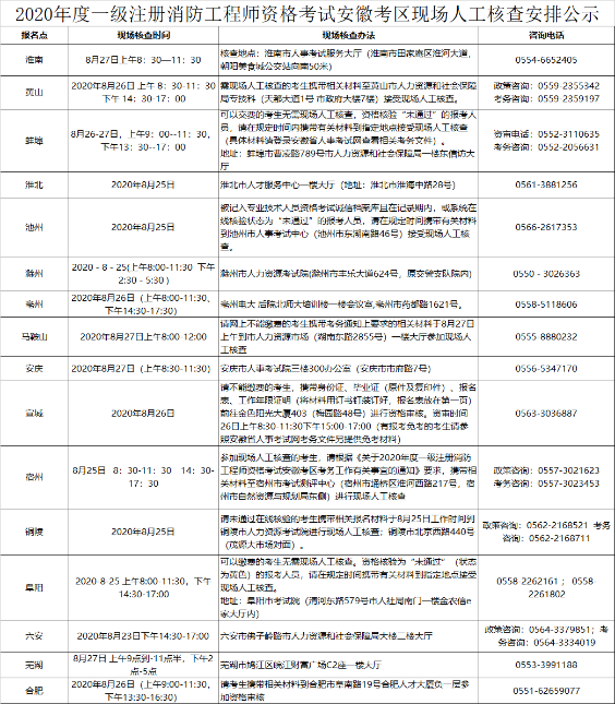現場(chǎng)審核
