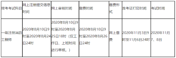 報名時(shí)間點(diǎn)