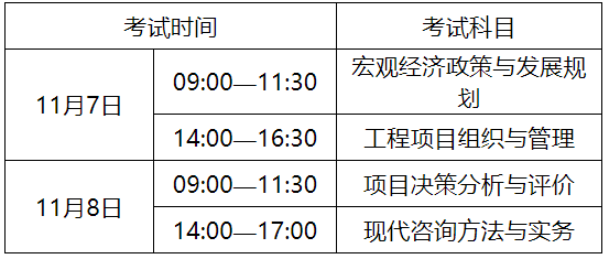 咨詢(xún)考試科目