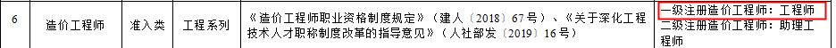 一級造價(jià)師