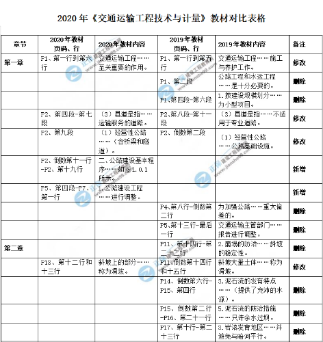 教材對比2