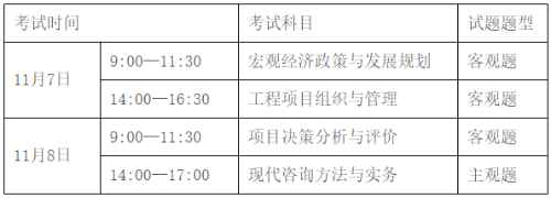 2020年廣東省咨詢(xún)工程師（投資）職業(yè)資格考試報考須知