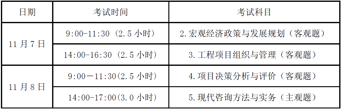 　　2020年度咨詢(xún)工程師（投資）職業(yè)資格考試科目及時(shí)間表