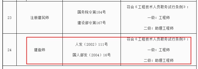 新疆二級建造師對應職稱(chēng)為助理工程師！