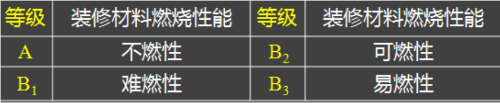 2015年一級建造師《建筑工程》試題及參考答案解析免費下載
