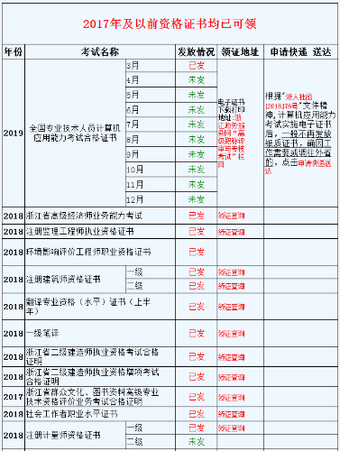 資格證書(shū)領(lǐng)取時(shí)間安排表