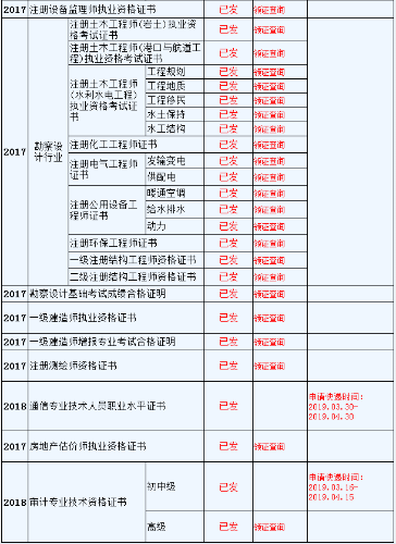 資格證書(shū)領(lǐng)取時(shí)間安排表