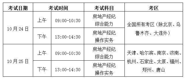 房地產(chǎn)經(jīng)紀人考試調整