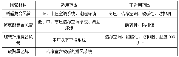 二建機電實(shí)務(wù)考點(diǎn)1