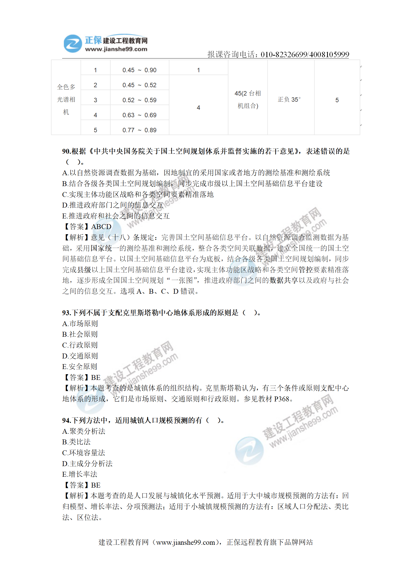 2020年《城鄉規劃相關(guān)知識》解析（部分）_07