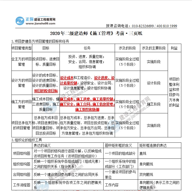 2020年二級建造師施工管理考前三頁(yè)紙（體驗版）